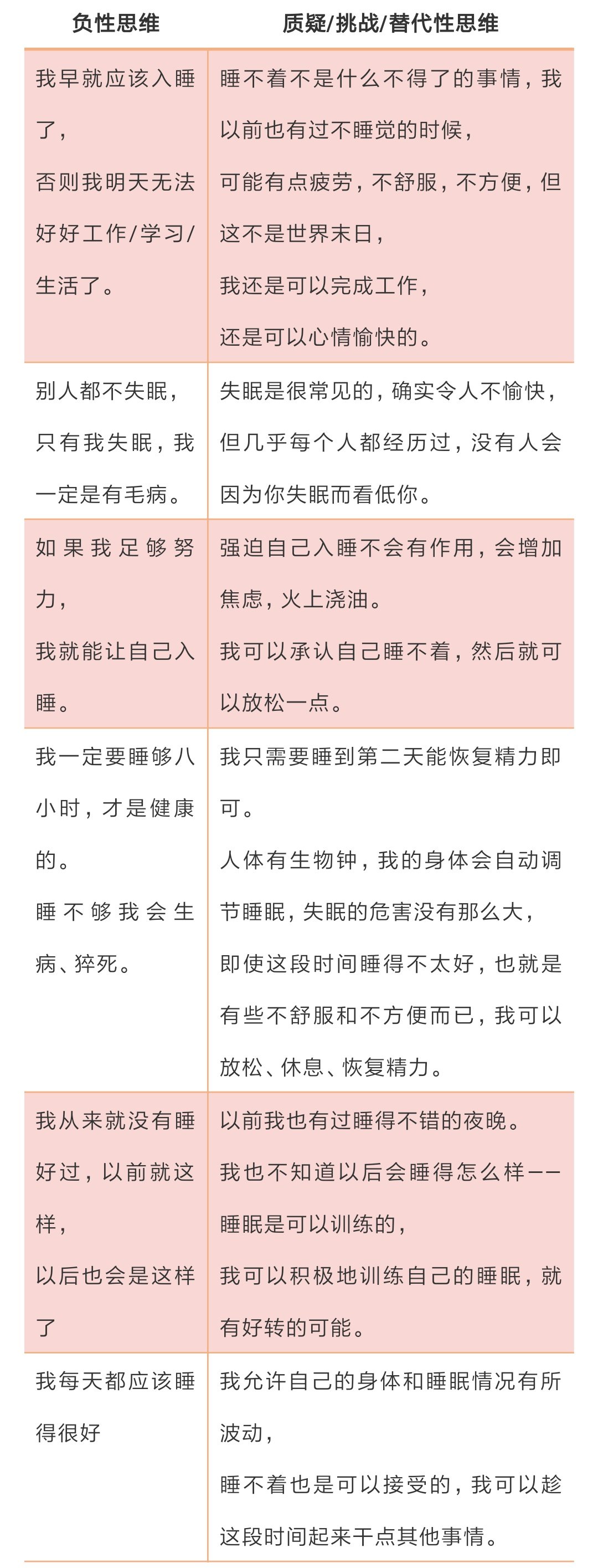 睡眠问题.png